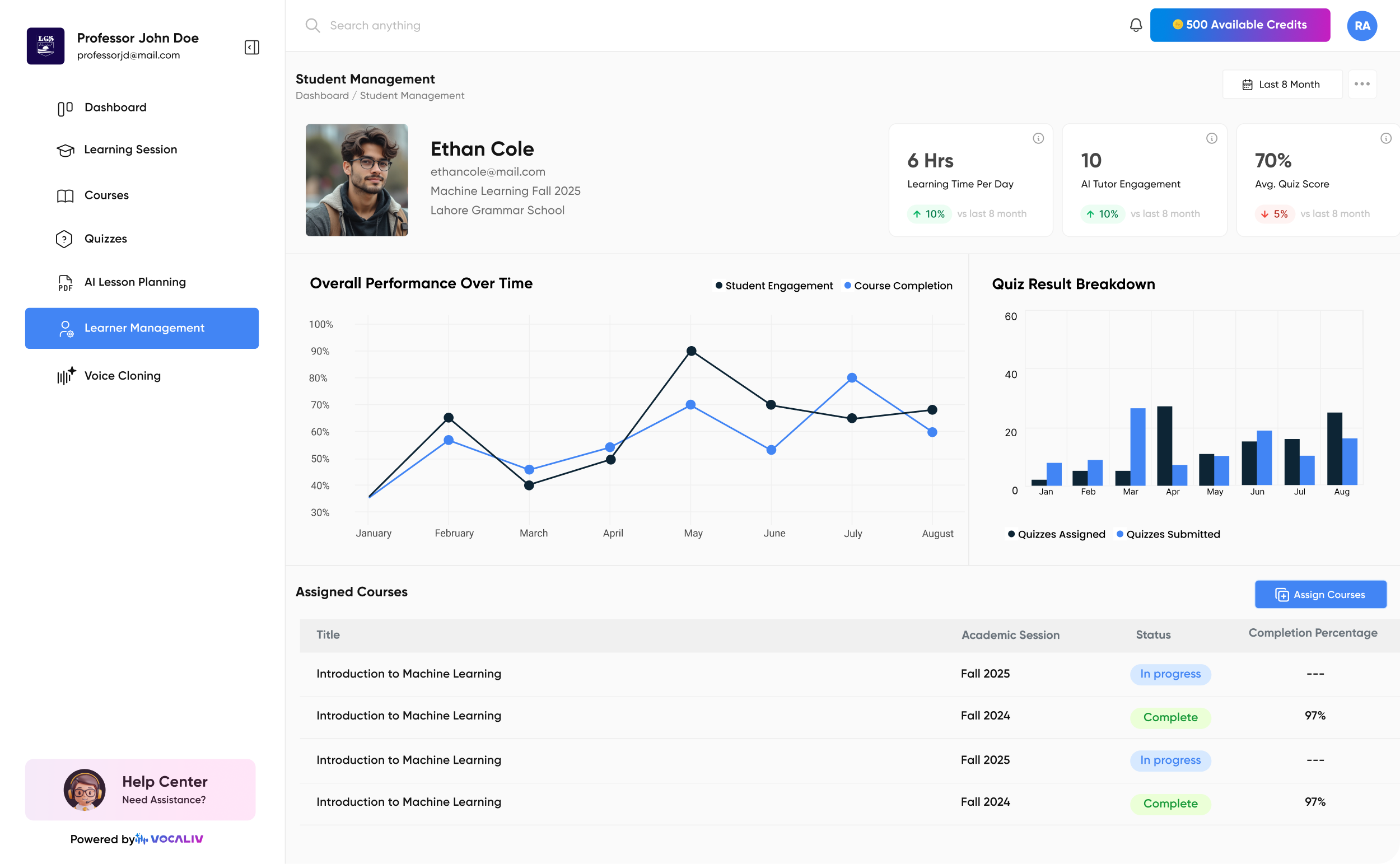 Learner progress dashboard in Vocaliv showing completion and assessment results for an accounting course